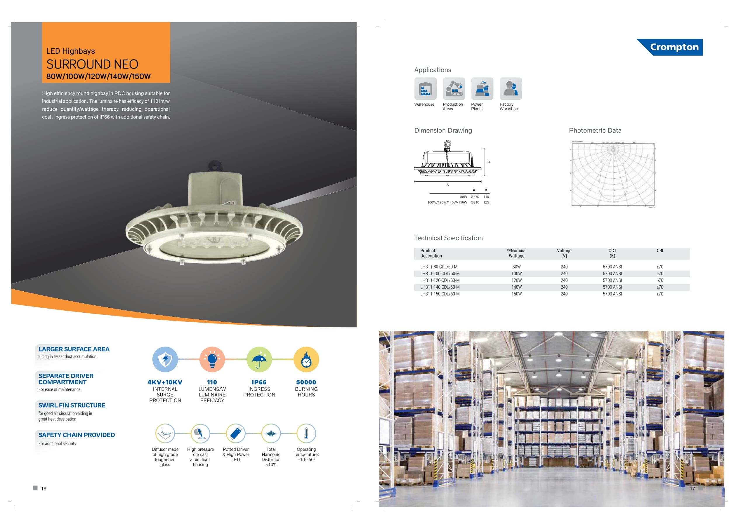 LED Highbays (SURROND NEO)